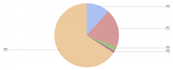 Curve’s Troubled Governance Is a Warning for Other DAOs in DeFi Curve’s Troubled Governance Is a Warning for Other DAOs in DeFi