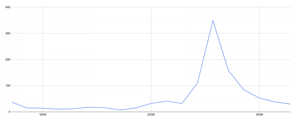 Curve’s Troubled Governance Is a Warning for Other DAOs in DeFi Curve’s Troubled Governance Is a Warning for Other DAOs in DeFi