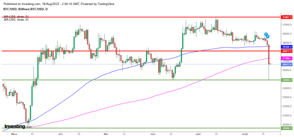 Flash Crash Bitcoin : Le BTC s'&eacute;croule de 10% en 5 minutes, voici pourquoi