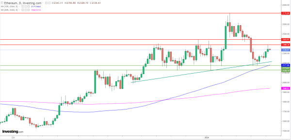 Ethereum à 4000 $ (+71%) dans 4 mois grâce aux ETF ETH, prédit Standard Chartered Ethereum à 4000 $ (+71%) dans 4 mois grâce aux ETF ETH, prédit Standard Chartered