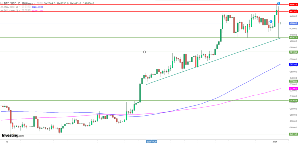 Bitcoin s'effondre de 12% et entraine les autres cryptos dans sa chute - Explications